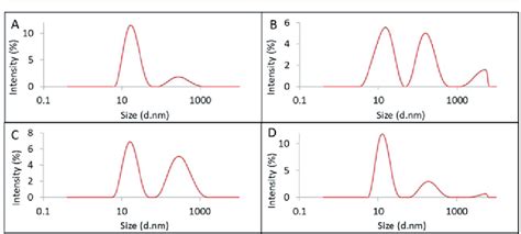 Figure 1 from Interaction of nanocarrier apoferritin with cytotoxic ...