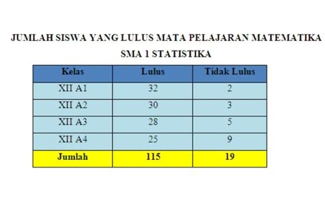 8 Contoh Tabel (Frekuensi, Permintaan, Penjualan, dll) Lengkap