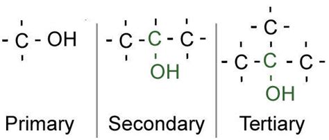 Alcohols