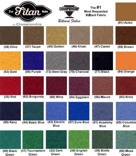 Felt Chart | Professional Billiards Atlanta