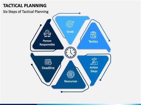 Tactical Planning PowerPoint and Google Slides Template - PPT Slides