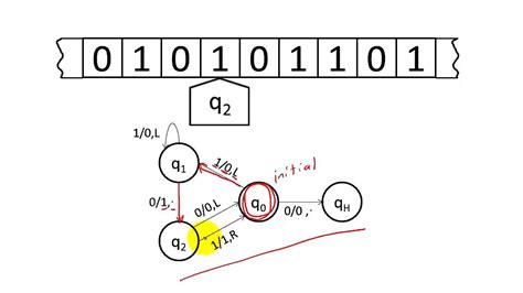 Turing Machines - YouTube