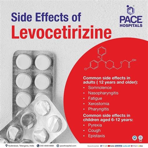 Levocetirizine – Uses, Side Effects, Composition and Price