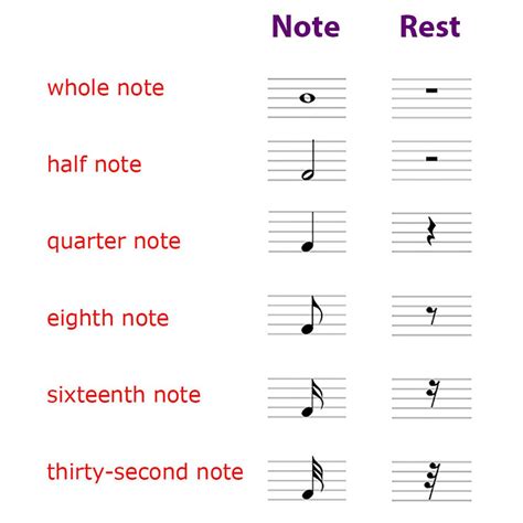 A free printable note reading assessment for piano students – Artofit