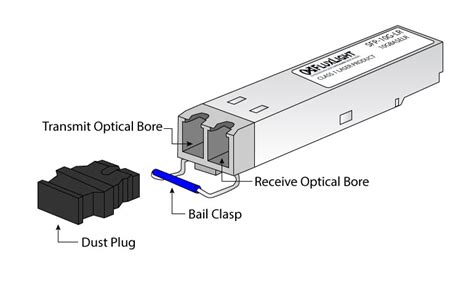 How to Install Third-Party Fiber Optic Transceivers - FluxLight Blog