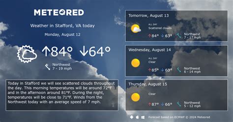 Stafford, VA Weather: 8 - 14 Days - Meteored