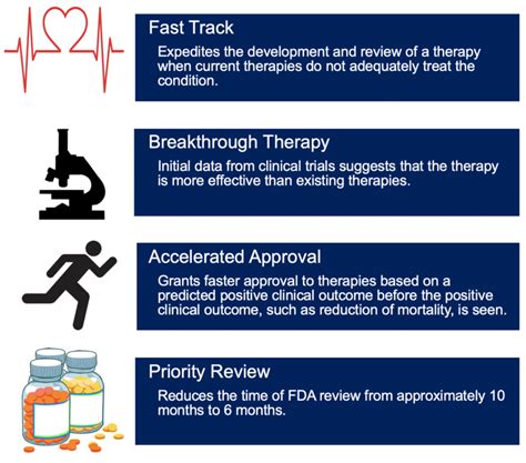 Breakthrough Drug is a Breath of Fresh Air for Cystic Fibrosis Patients ...