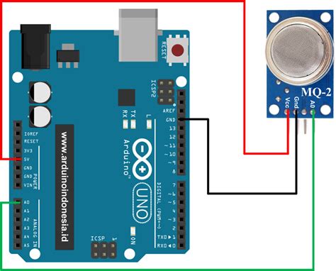 Cara Mengakses dan Pemrograman MQ-2 Gas Sensor (Methane, Butane, LPG ...