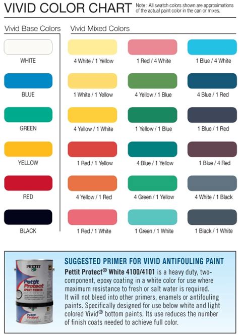 Fiberglass Supply Depot Inc. > Paint > VIVID HYBRID HIGH PERFORMANCE ...