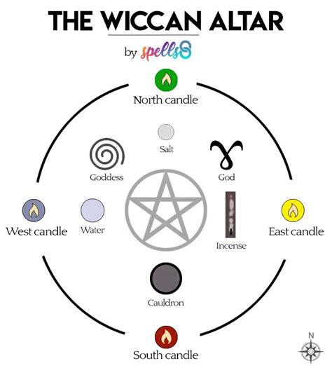 Your First Wicca Altar: Basic Layout and Ideas | Spells8 | Wiccan altar ...