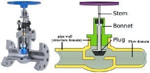 Schematic diagram of globe valve. | Download Scientific Diagram