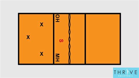 How to Run a 4-2 Volleyball Offense (with Videos) - Gotta Volleyball!