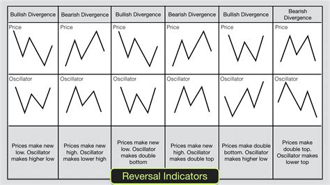 How to use trading indicators