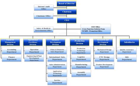 41+ Free Organization Chart Templates in Word Excel PDF