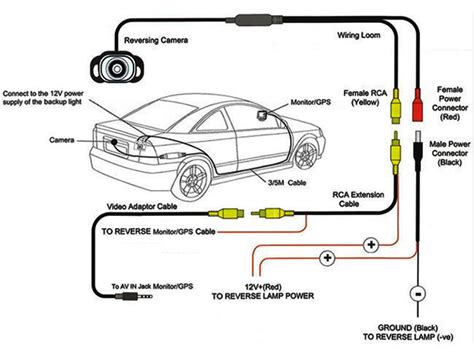 2018 Backup / Rear view camera wiring & installation Guide | Reverse ...