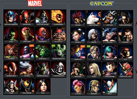 How to unlock all Marvel VS Capcom 3 characters. Guide for PS3 & Xbox 360