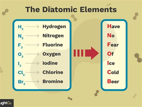 How Many Elements Occur Naturally On Earth Surface - The Earth Images ...