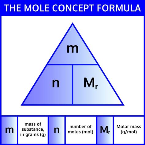 ️One Step Mole Conversion Worksheet Free Download| Gambr.co