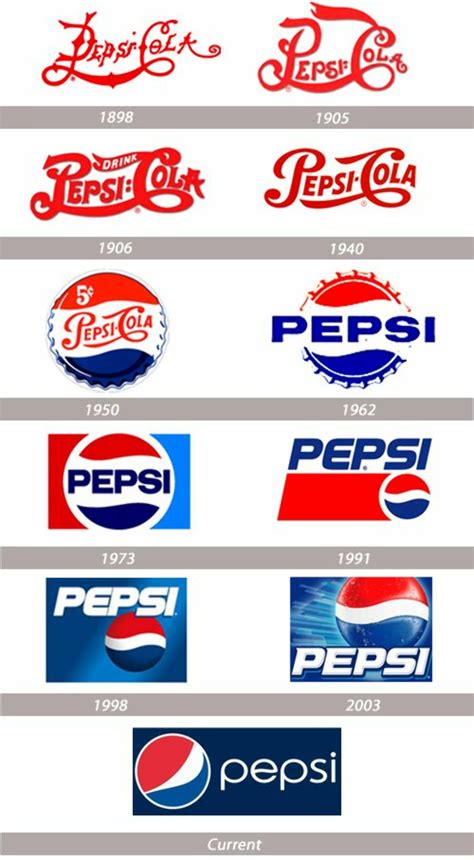 Download High Quality pepsi logo history Transparent PNG Images - Art ...