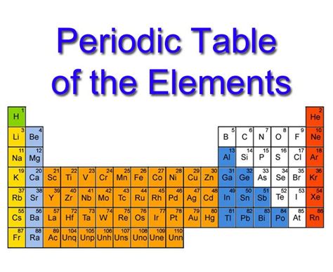 Gcse Periodic Table Revise The Order And Types Of Elements | SexiezPix ...