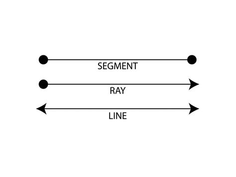 ShowMe - Line segments