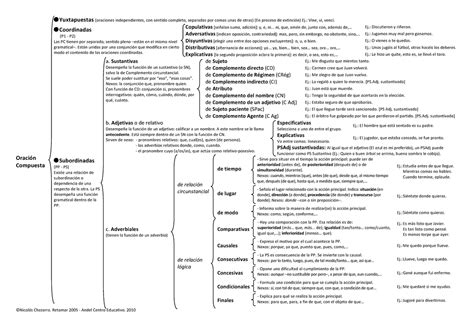 Esquema OC - Oración Compuesta Yuxtapuestas (oraciones independientes ...