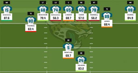 2016 fantasy football depth charts: Jacksonville Jaguars