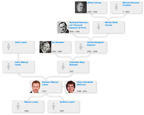 Damian Lewis family tree - Blog for Entitree