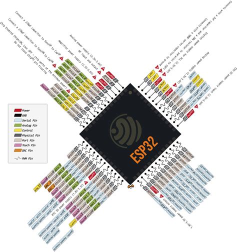 ESP32 MCU Pinout, Datasheet, Equivalent, Schematic, and Specifications