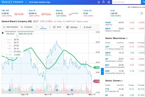 Awards for stock charting software - vastnaked