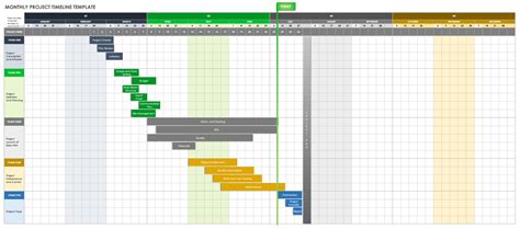 Excel Schedule Timeline Template - Printable Form, Templates and Letter