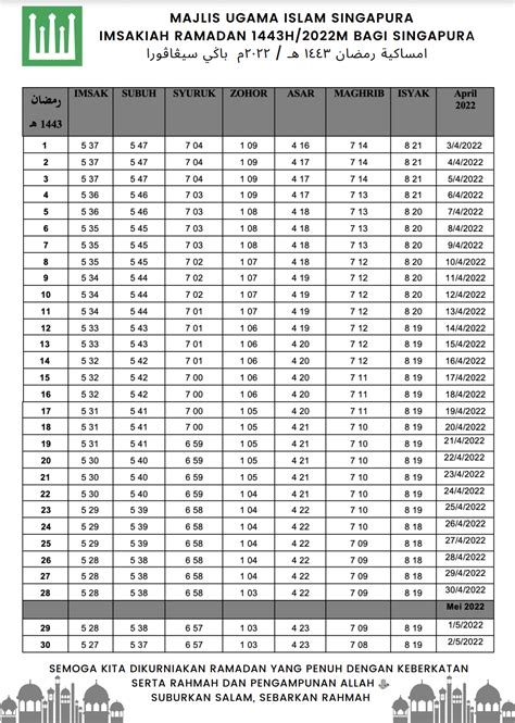 Ramadan 2023 Singapore Timetable/Calendar (Muis) - Imsakiah Ramadan 2023