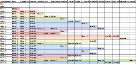 Rise Of Kingdoms Calendar - prntbl.concejomunicipaldechinu.gov.co