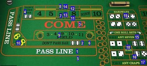 Craps Rules - CasinoGames.fun