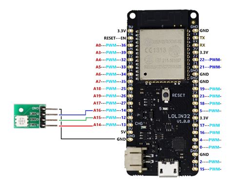 ESP32, PWM and Blynk - Projects made with Blynk - Blynk Community