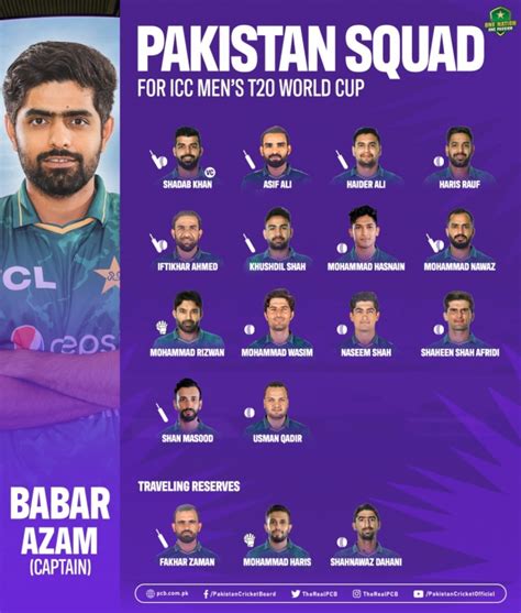 Pakistan name squad for T20 Cricket World Cup Announced