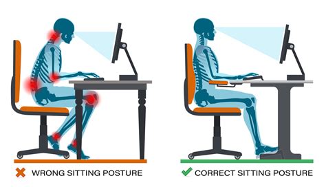 Correct and wrong sitting posture. Workplace ergonomics Health Benefits ...