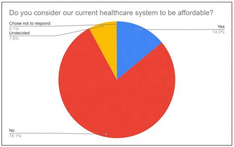 State of Maine Health Care 2019 - Maine AllCare