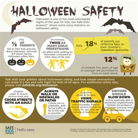 Halloween Safety Infographic | Safe Kids Worldwide