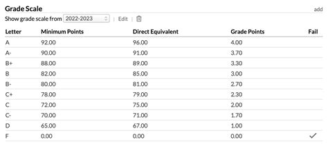 Grade Chart