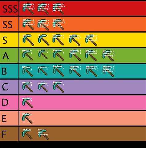 Minecraft Xp Levels For