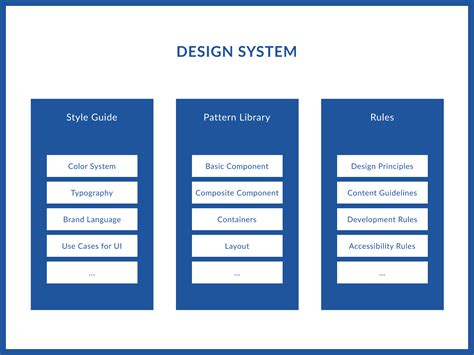 System Design Templates