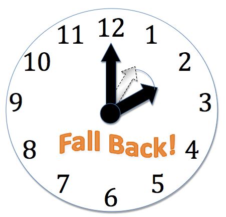 Clocks 'fall back' this weekend - Thunder Radio