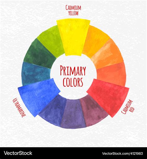 Watercolor primary colors chart Royalty Free Vector Image