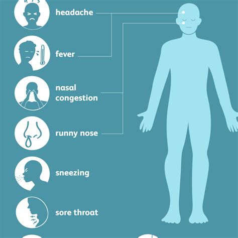 Upper Respiratory Infection (URI): Overview and More