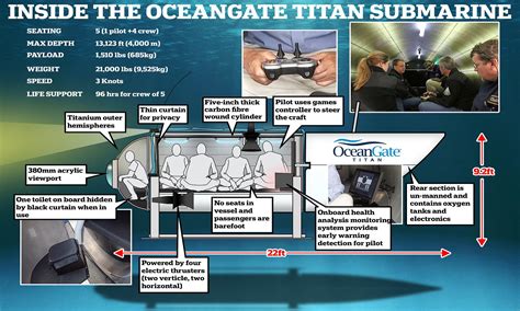 How many design flaws does this sub have? : r/OceanGateTitan