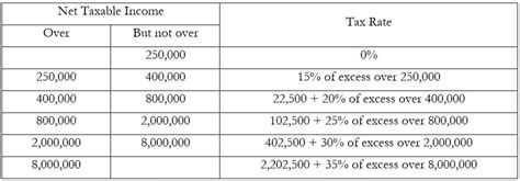 Regulatory tax update beginning Jan. 1, 2023 | Grant Thornton