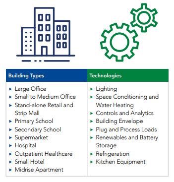 Low Carbon Technology Strategies Toolkit | Better Buildings Initiative