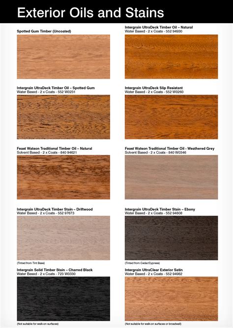 Total 33+ imagen interior wood stain colours chart – Thcshoanghoatham ...