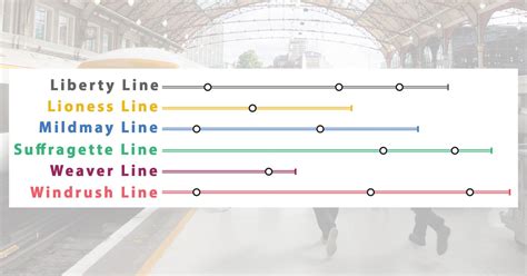 What's the reason behind new London Overground line names? Tube map ...